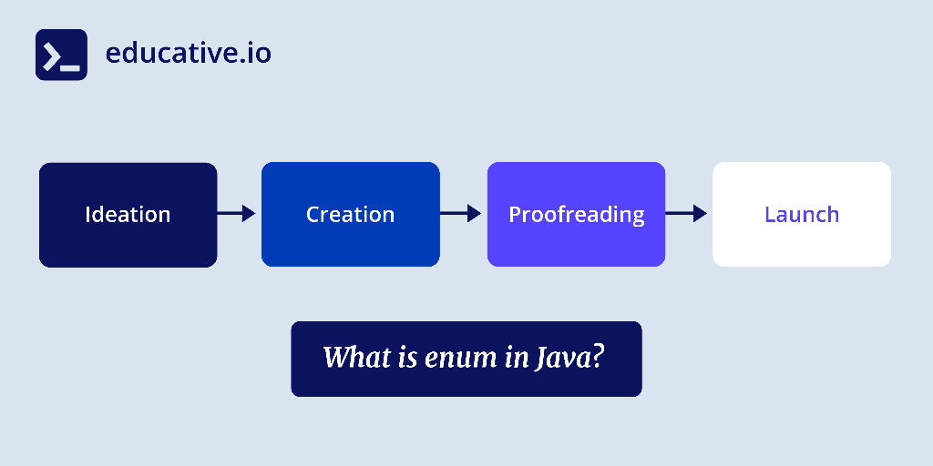 What is an enum in Java?