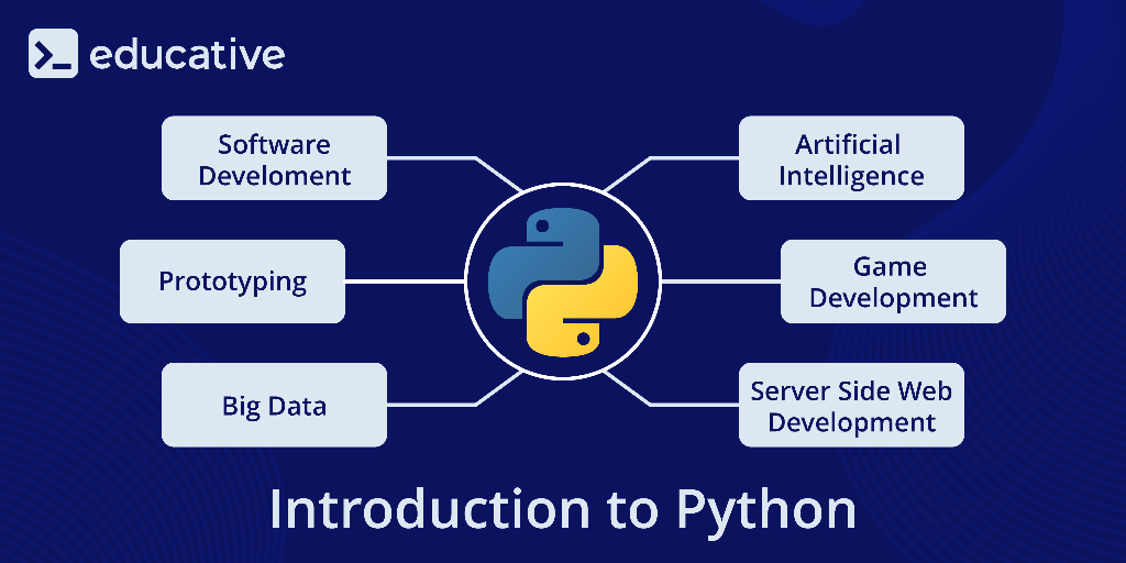 An Introduction to Python for Beginners