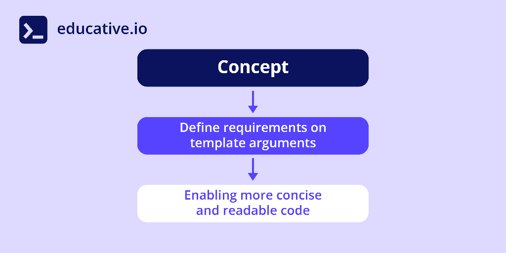 Learn about concept in C++ 20