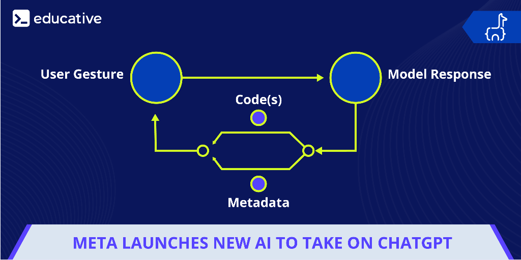 Meta launches new AI tool to take on ChatGPT