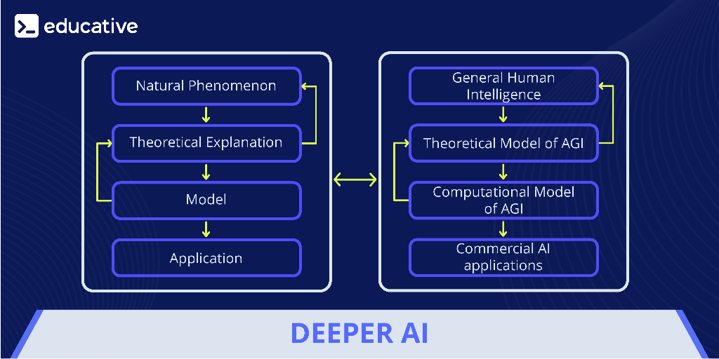 Deeper AI