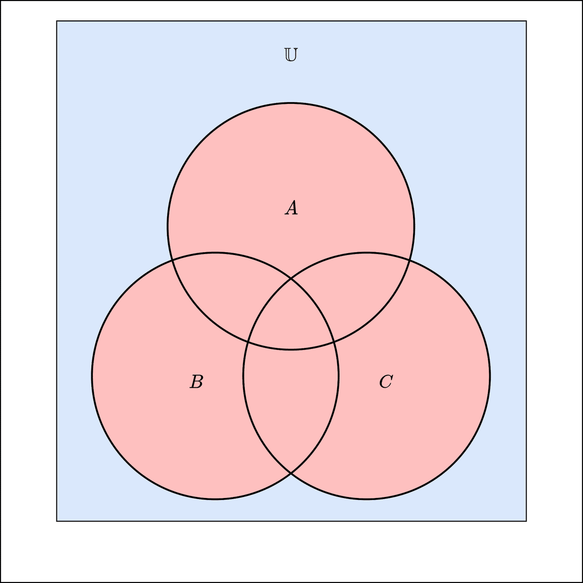 Venn diagram for the union of three sets