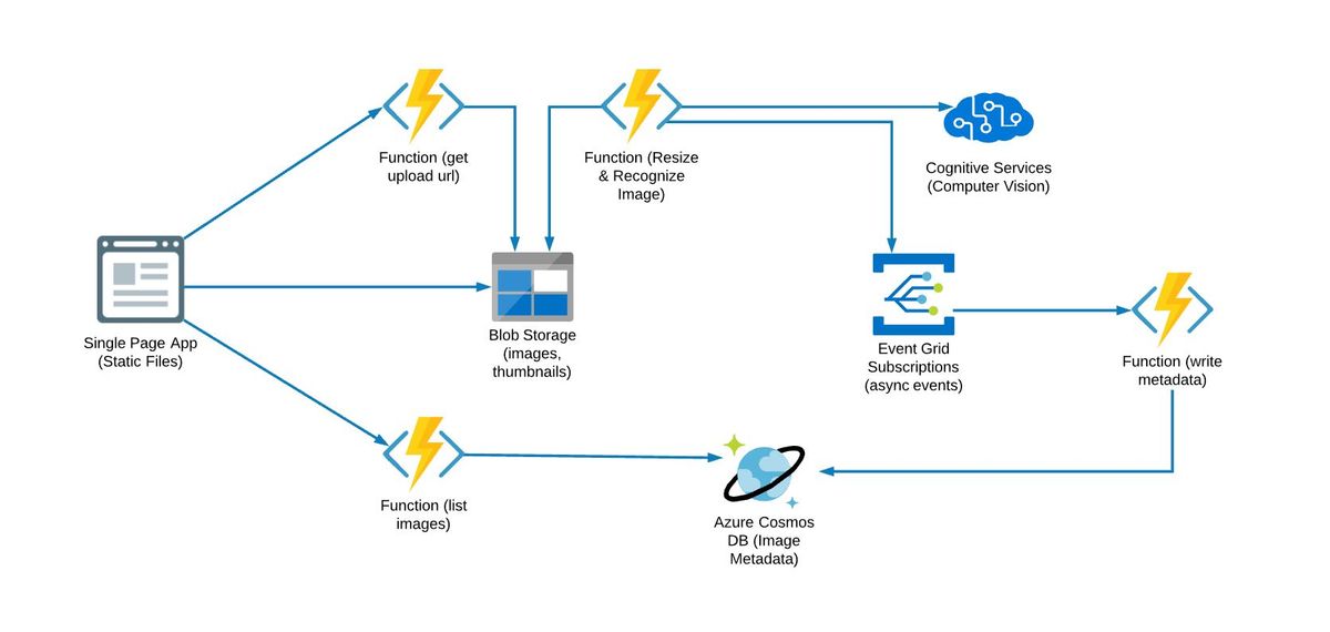 what-is-event-driven-architecture-building-event-driven-and