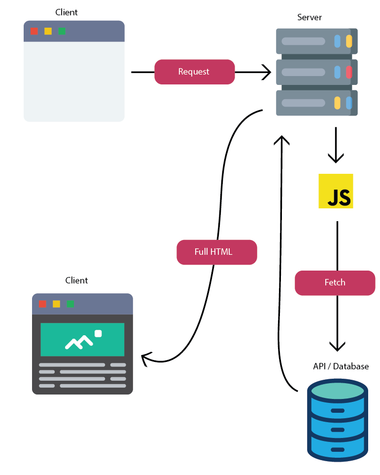 Client-Side Rendering Vs. Server-Side Rendering - Next.js - The ...