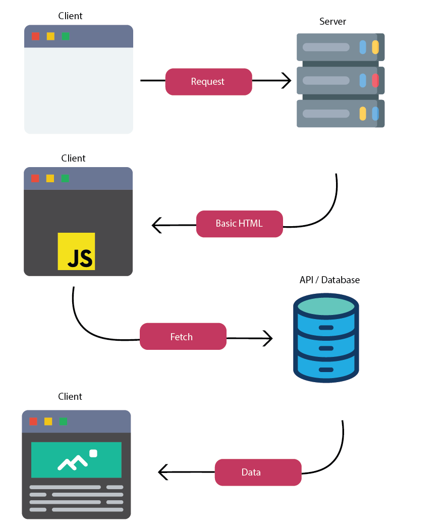 Server Side Rendering Vs Client Side Rendering