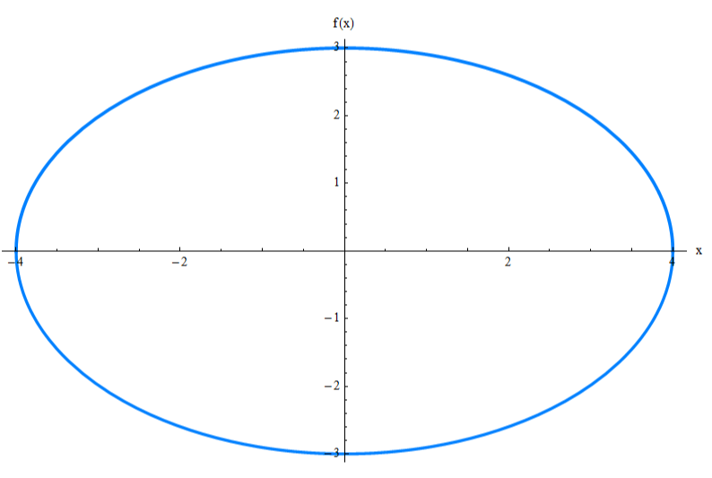 how-to-create-an-ellipse-in-css