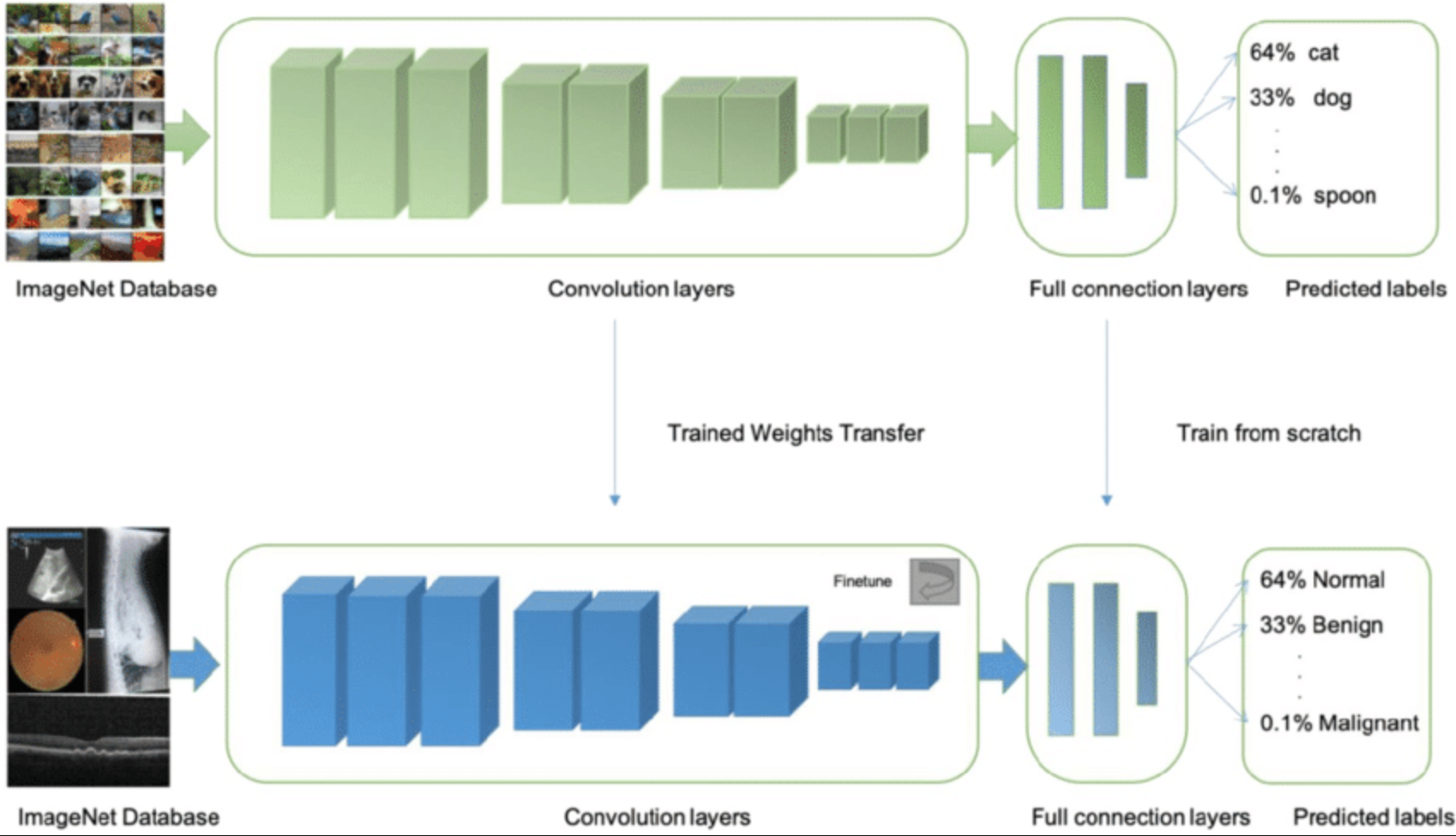 Keras Tutorial Transfer Learning Using Pre Trained Models Learn Opencv