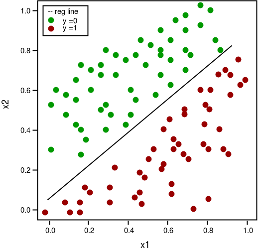 an-intuitive-study-of-logistic-regression-analysis-statistical-aid