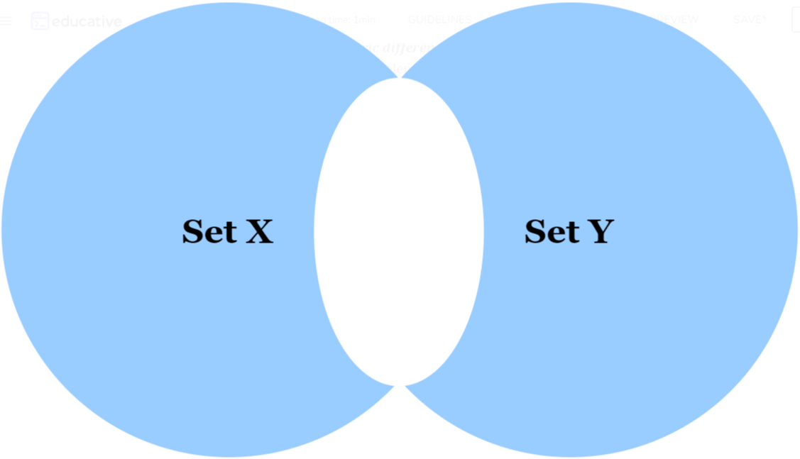 How does symmetric_difference() work in Python?