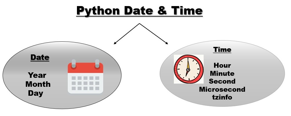 How To Use Date And Time In Python