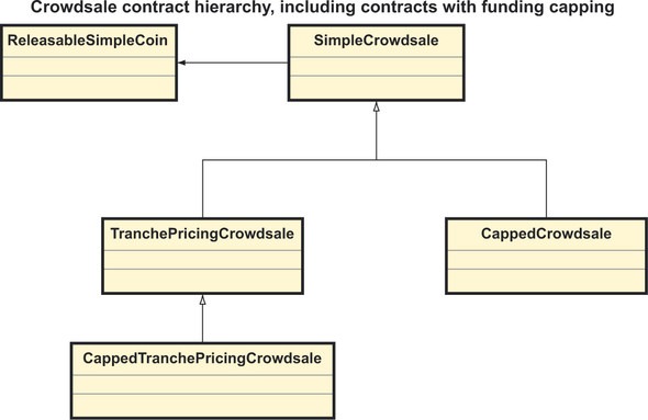 What are abstract contracts in Solidity?