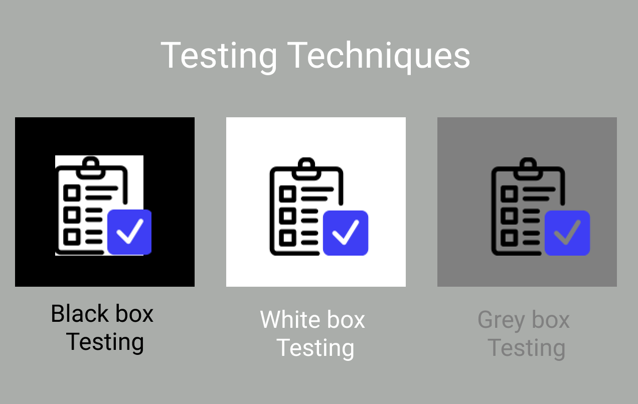 What are the three techniques used for testing?