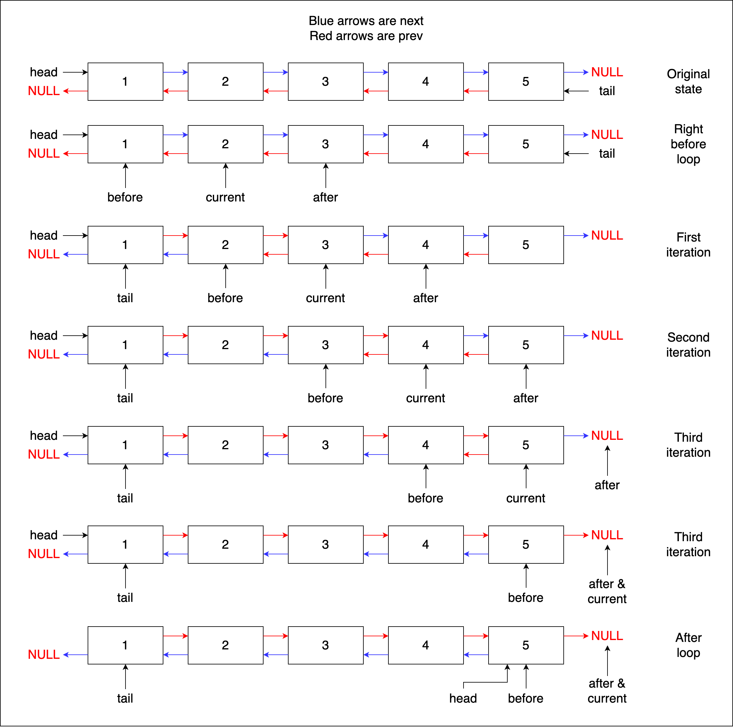 how-to-reverse-a-doubly-linked-list-in-c