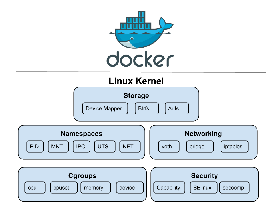 what-are-kernel-namespaces