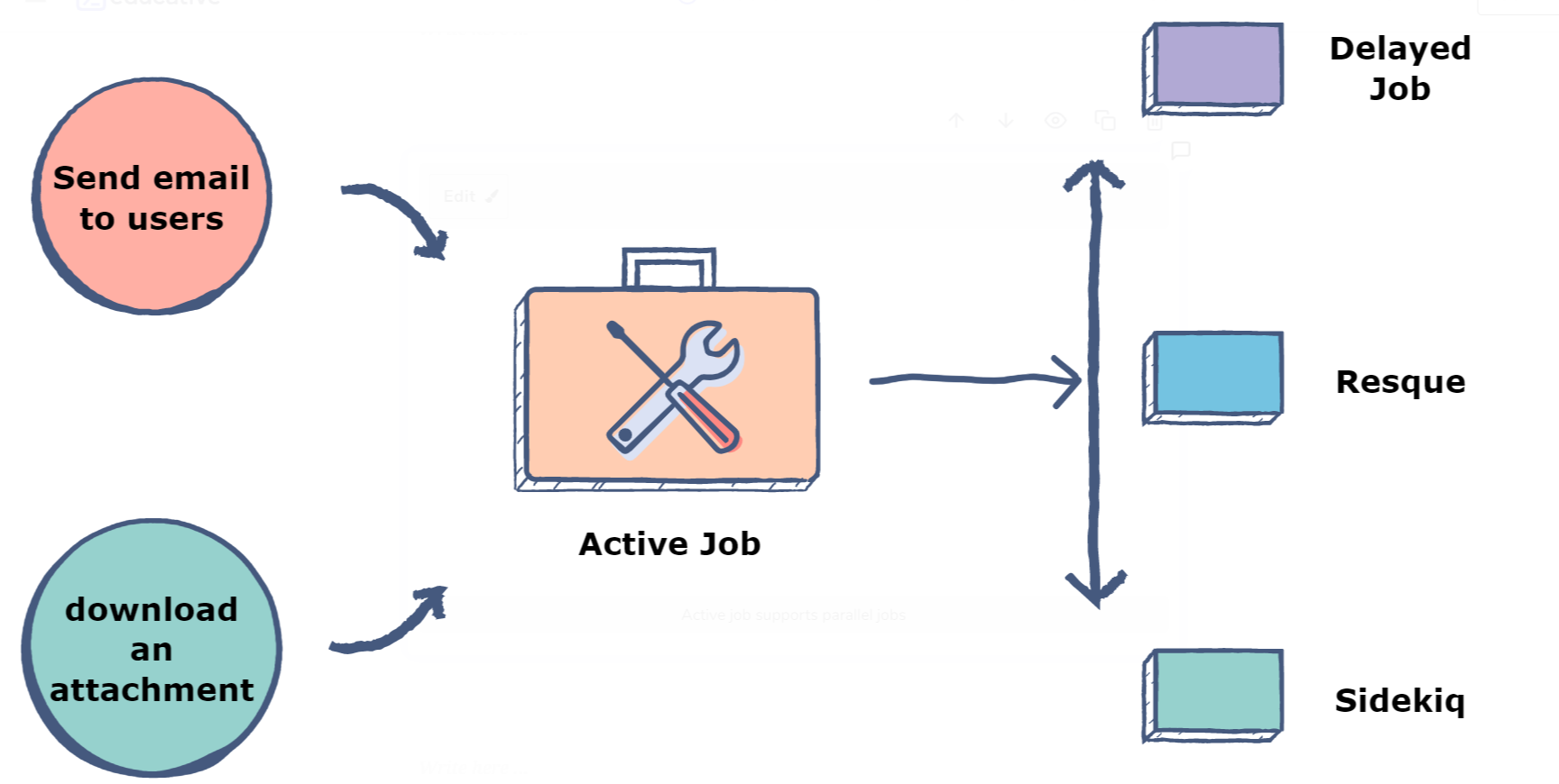 what-is-active-job-and-its-purpose-in-ror