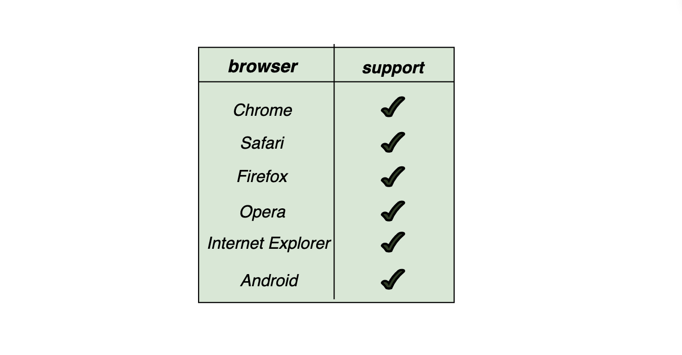 How to use the HTML mark tag