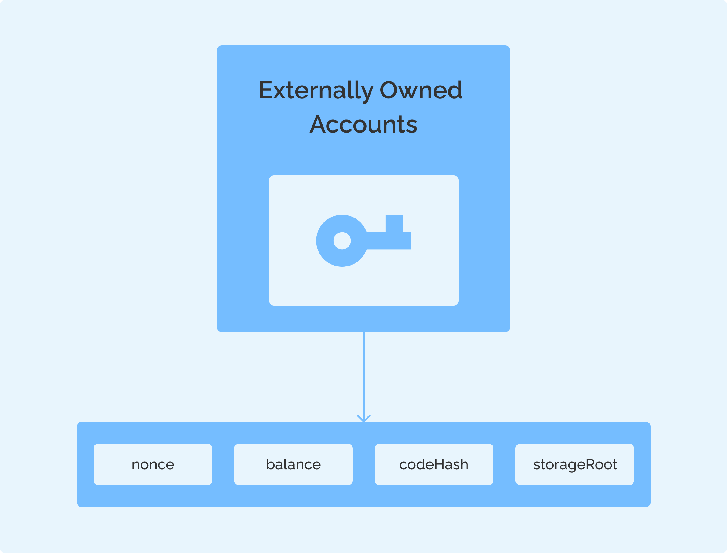 What Is Ethereum