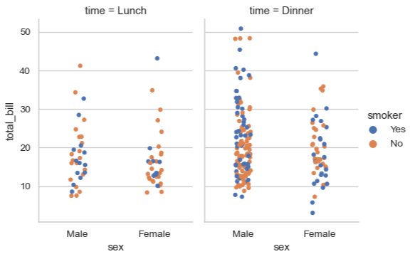 seaborn-graph-types