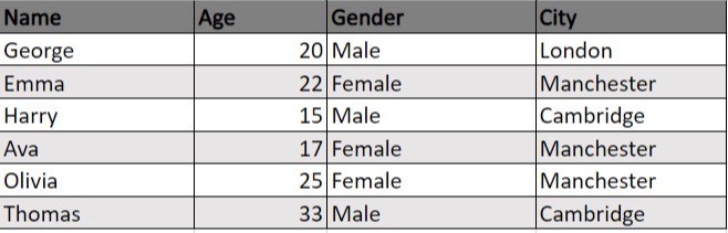 What is 'SELECT' query in an SQL database?