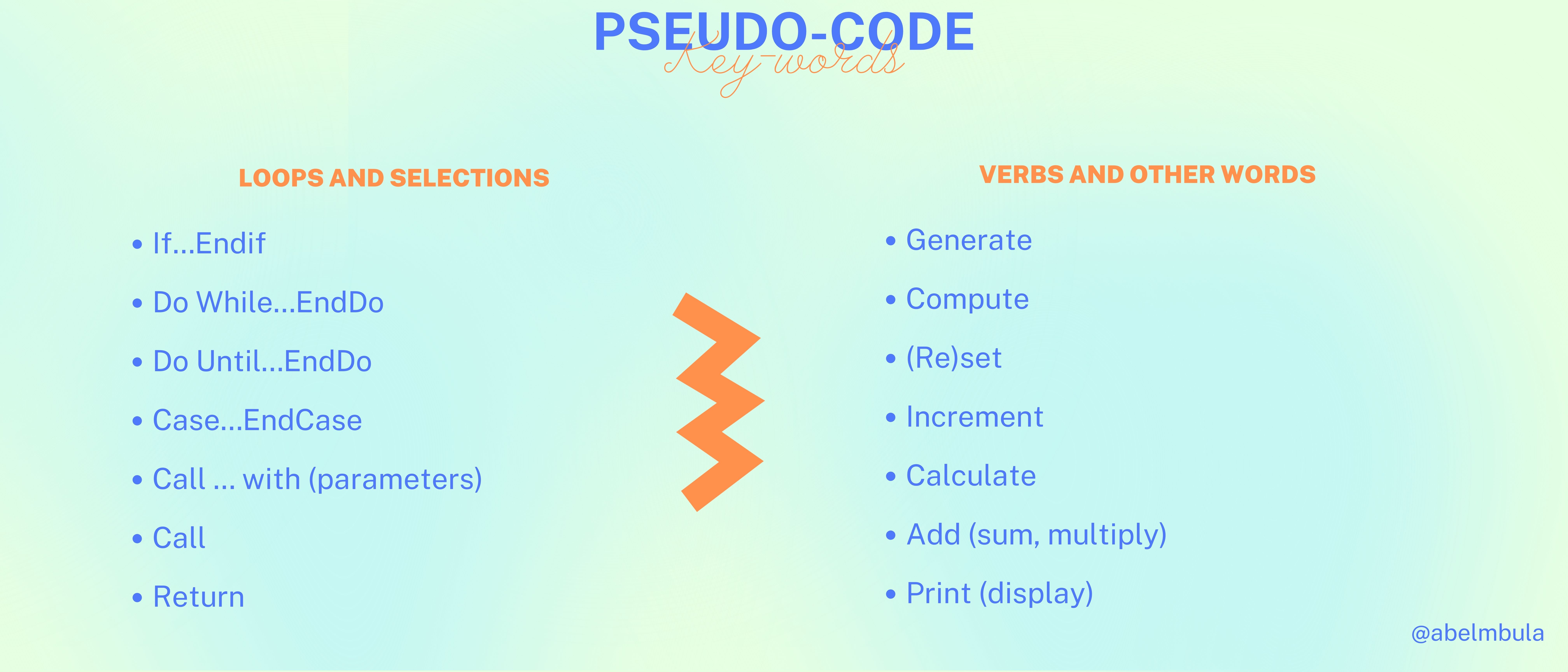 Pseudocode Key-words