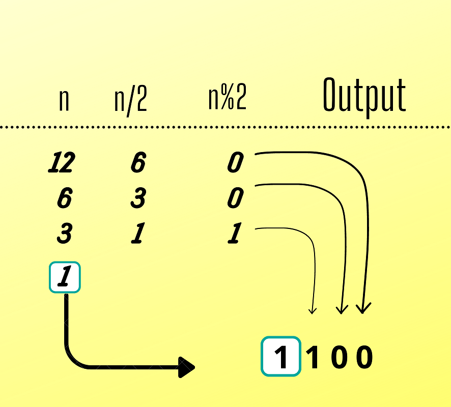 how-to-convert-a-decimal-to-binary-through-recursion