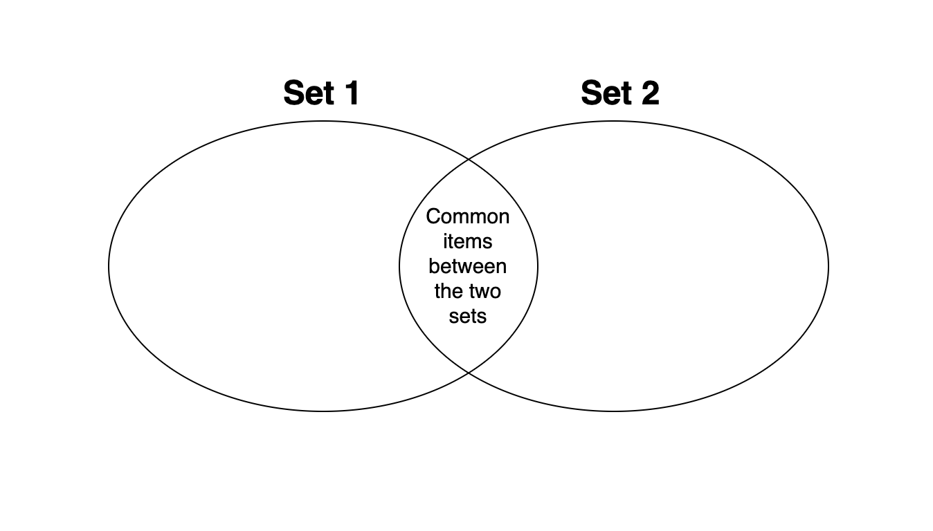 how-to-return-the-difference-of-two-strings-in-python