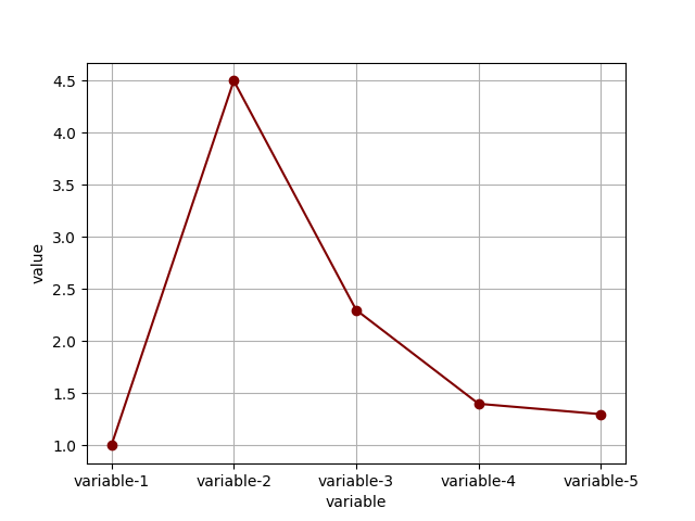 how-to-plot-graphs-using-json-files-in-python