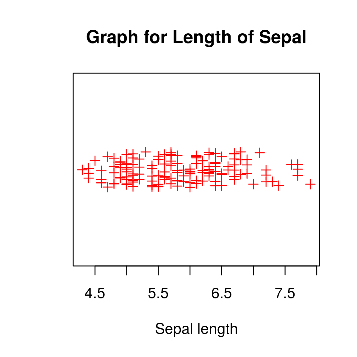 What are strip charts in R?