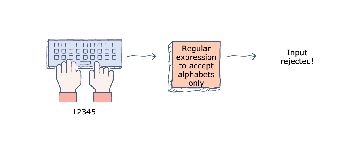 how-to-create-regular-expressions-in-sql