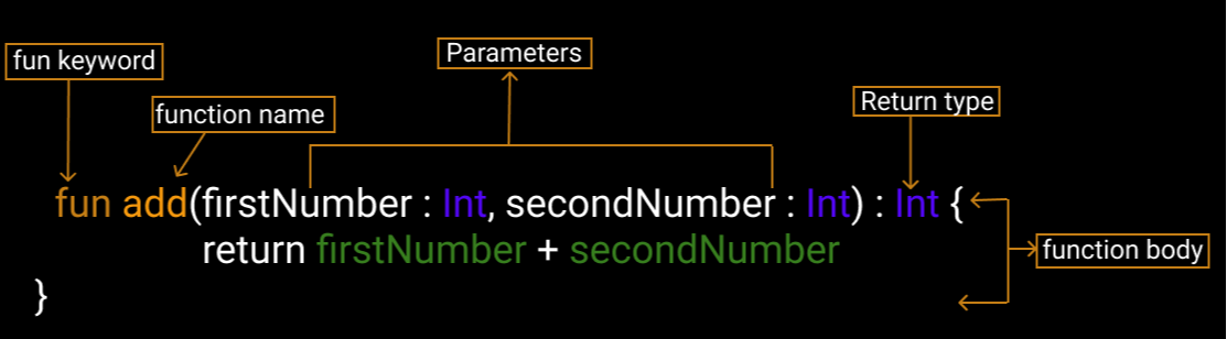 what-are-kotlin-functions