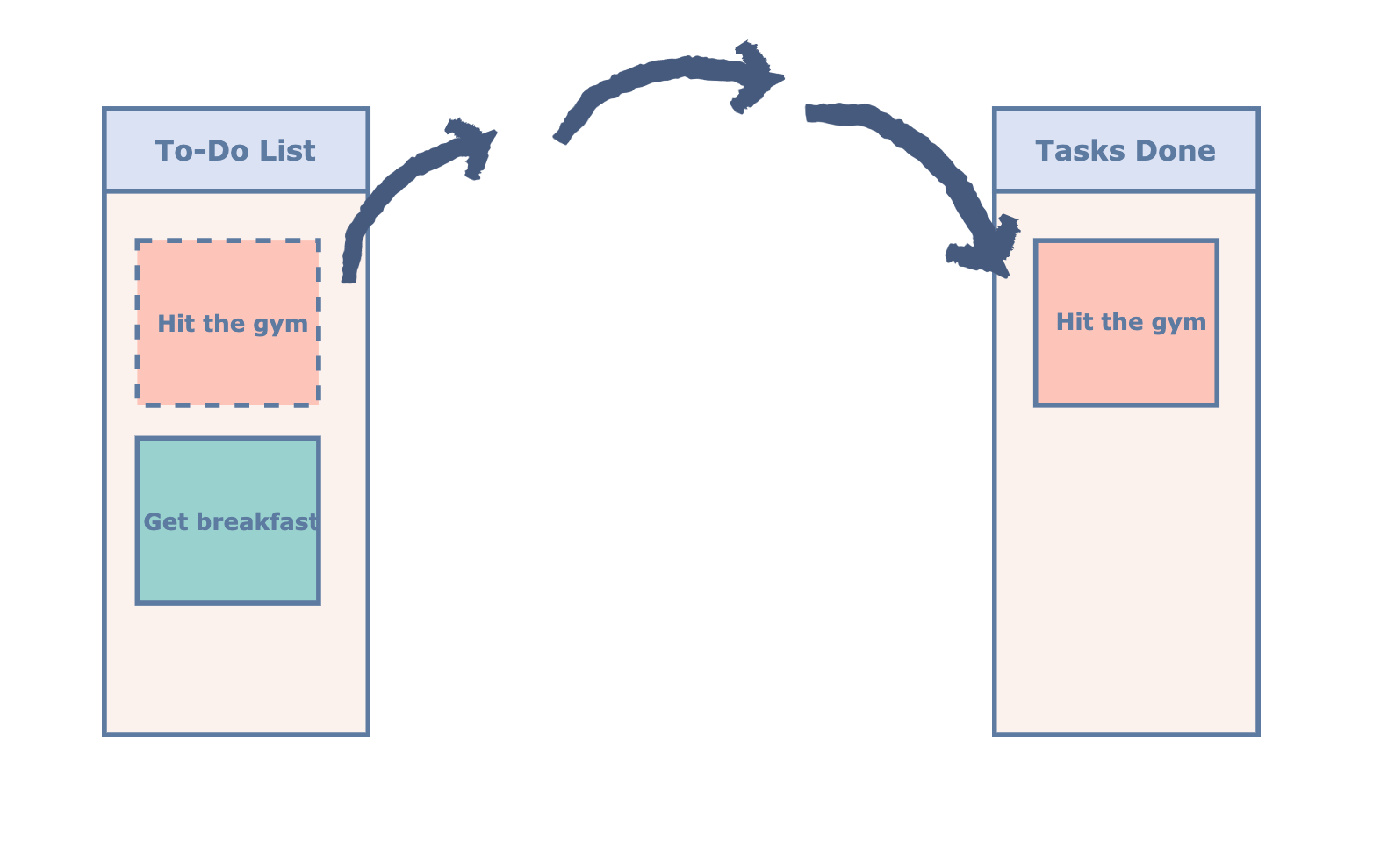 How To Drag And Drop Using React