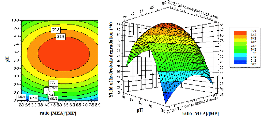 How To Draw A Contour Plot In Matplotlib