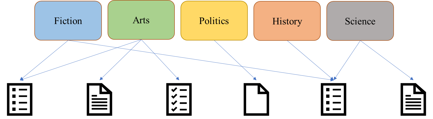 What Is Topic Modeling In NLP?