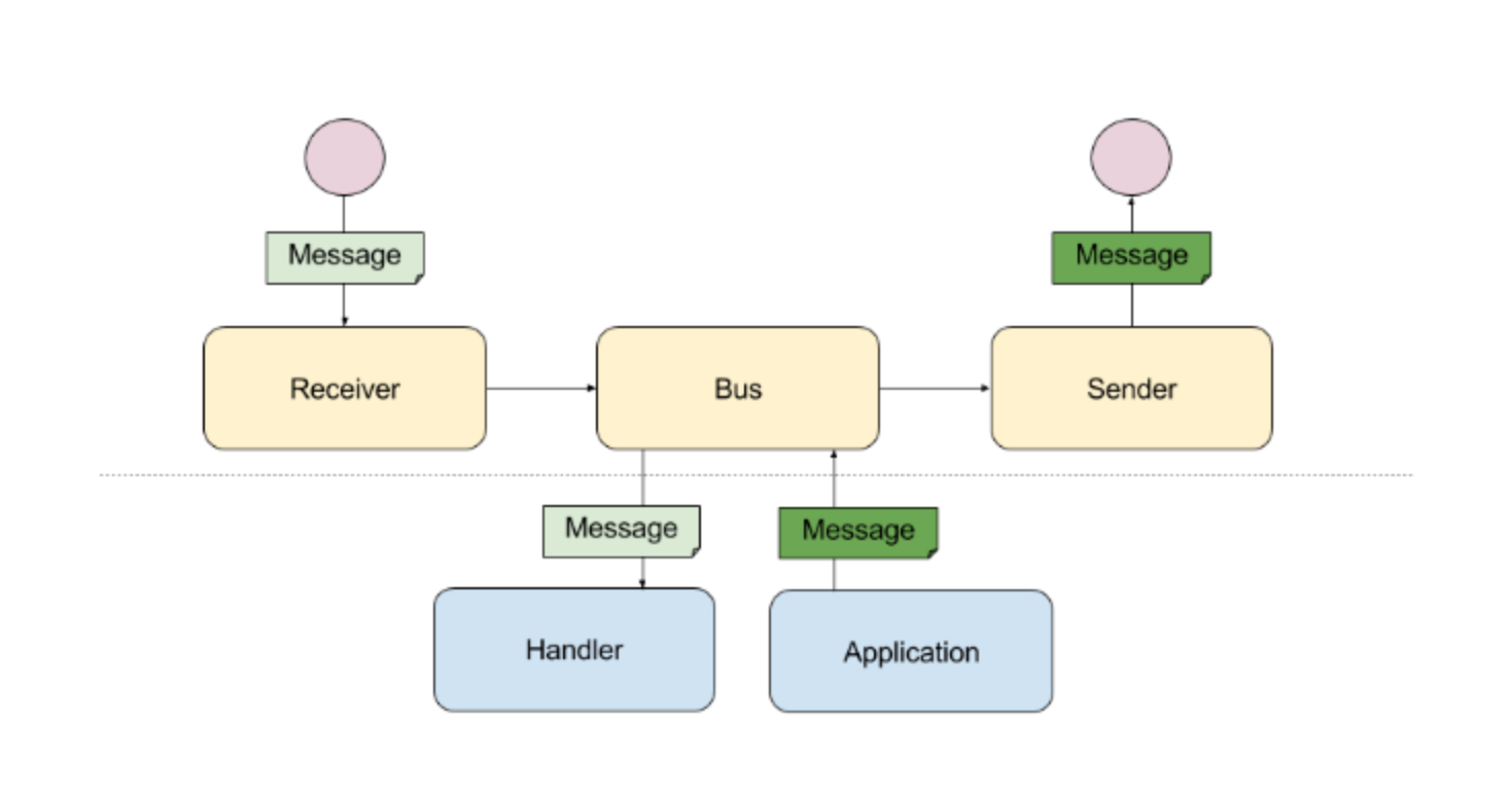 Symfony структура проекта