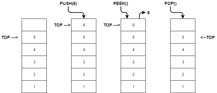 Stacks Vs. Queues