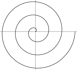 What is the Spiral Model?