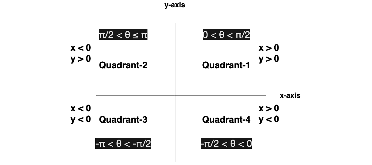 what-is-math-atan2-in-javascript