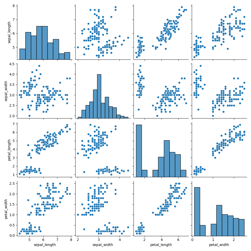 What is seaborn.pairplot?