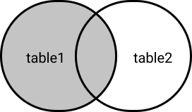 What's the difference between LEFT JOIN and LEFT OUTER JOIN?