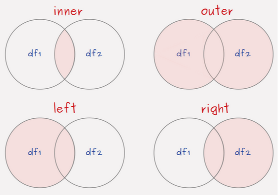 what-is-the-merge-function-in-pandas