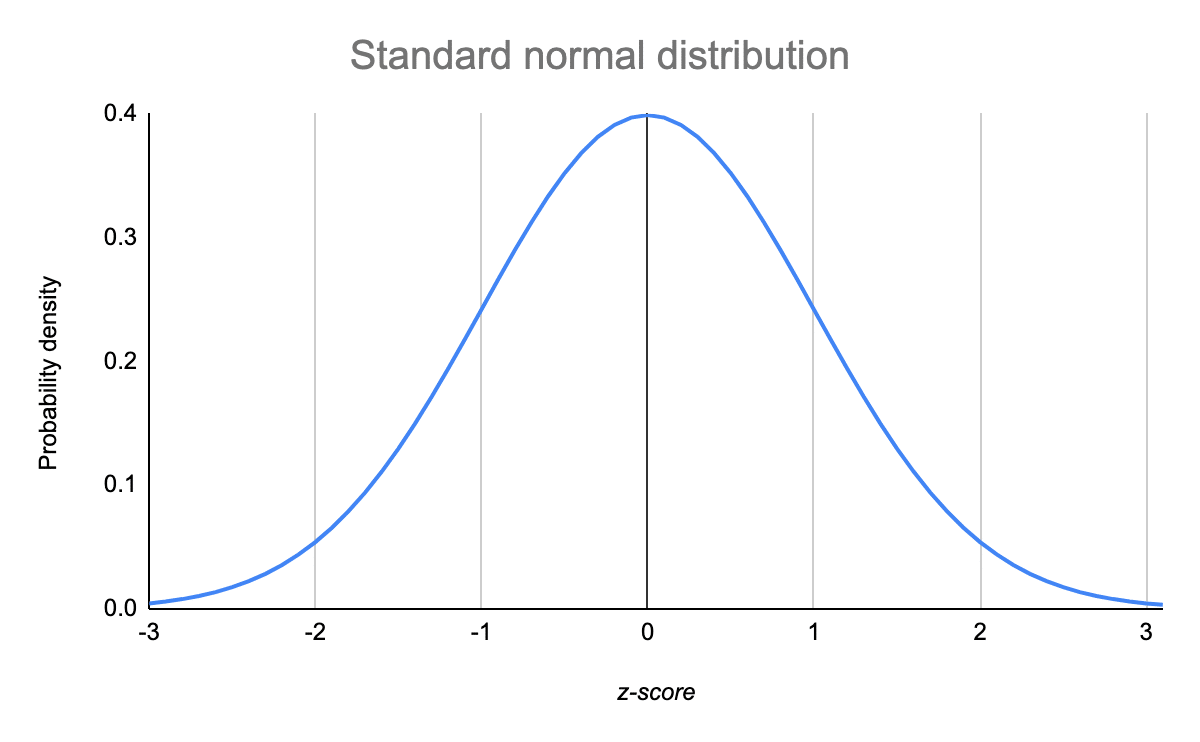 What are log-concave functions?