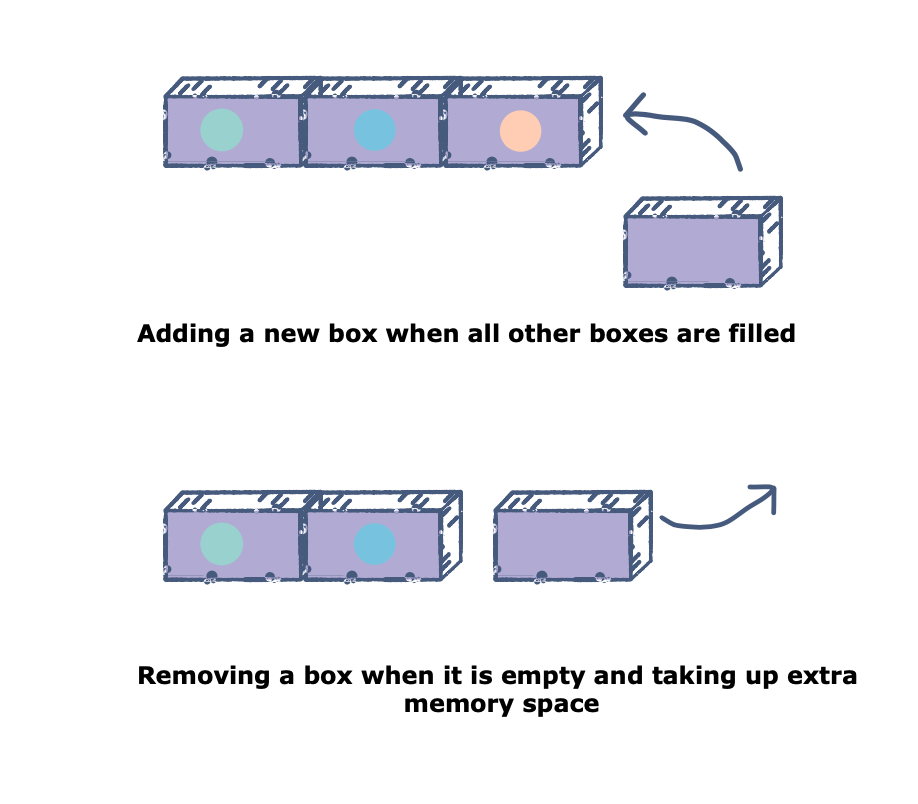 Array resize c