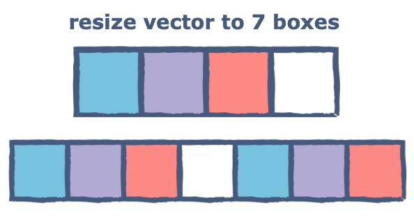 What is a C++ vector?