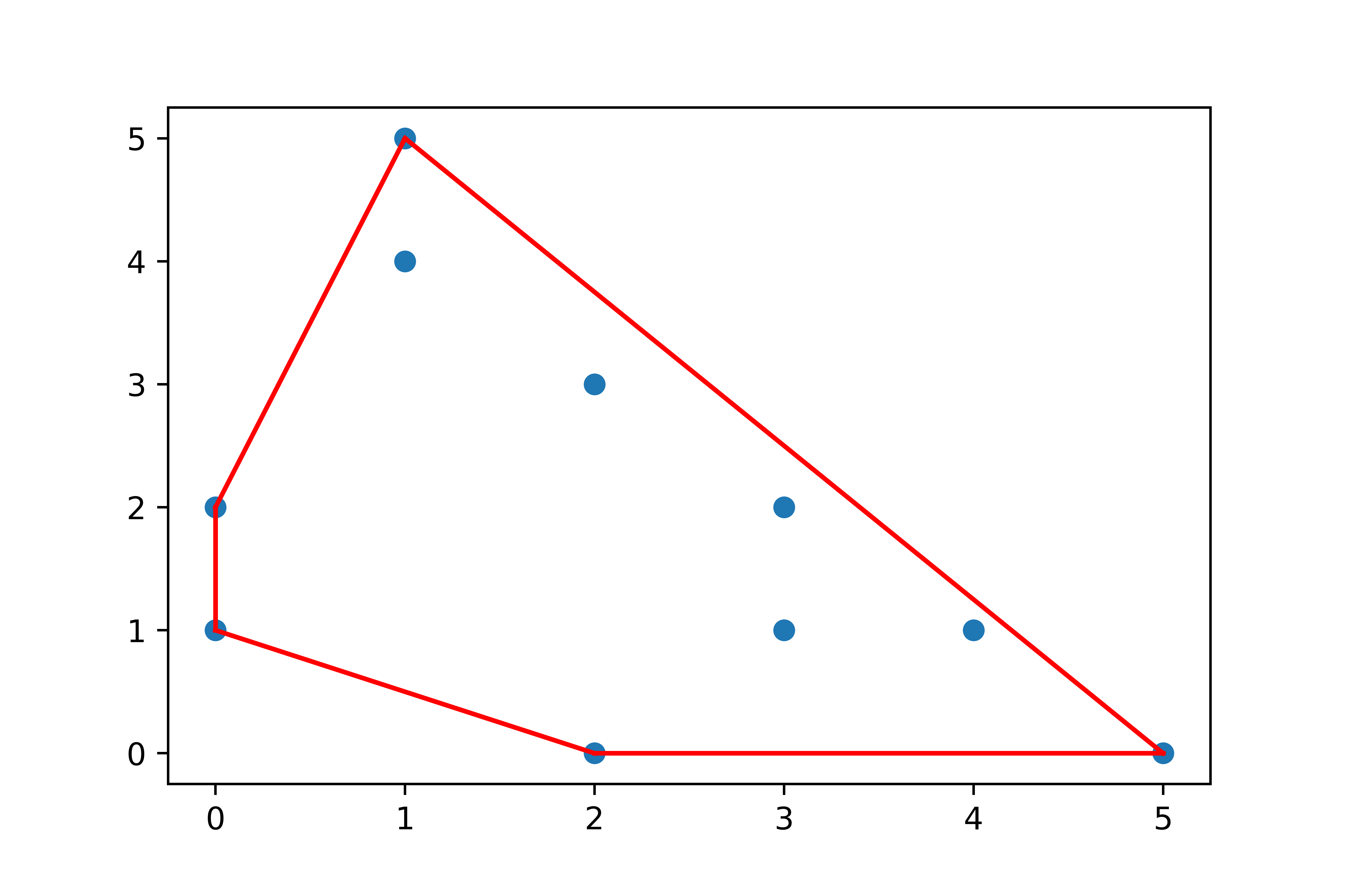 what-is-scipy-spatial-data