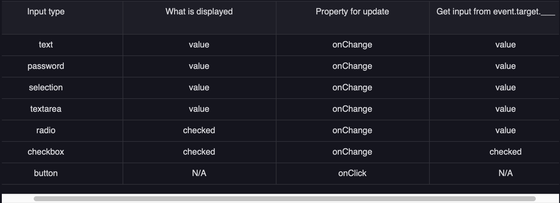 what-are-controlled-inputs-with-react