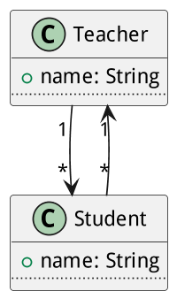 Association Vs Composition Vs Aggregation