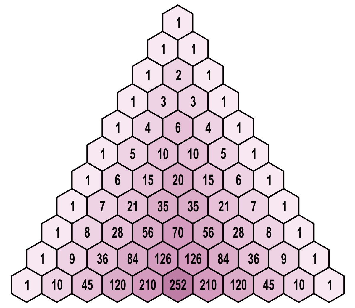 what-is-pascal-s-triangle