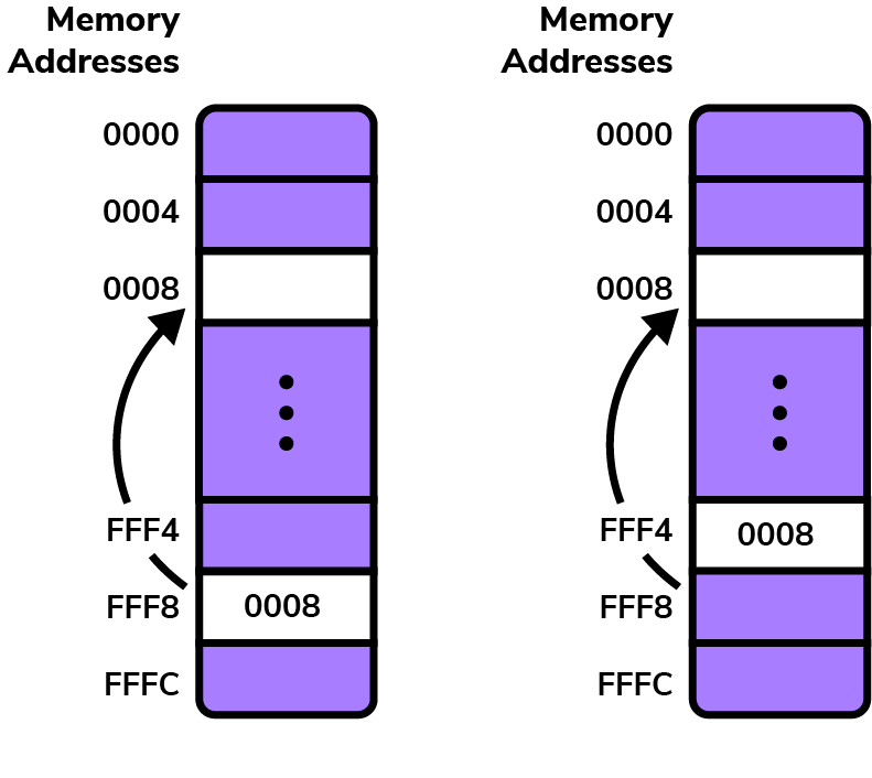 std::move ownership pointers