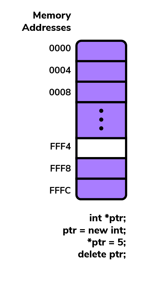 pointer delete operator