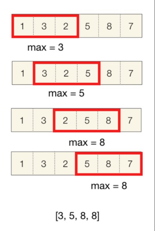 Visual example of a different sliding windows problem